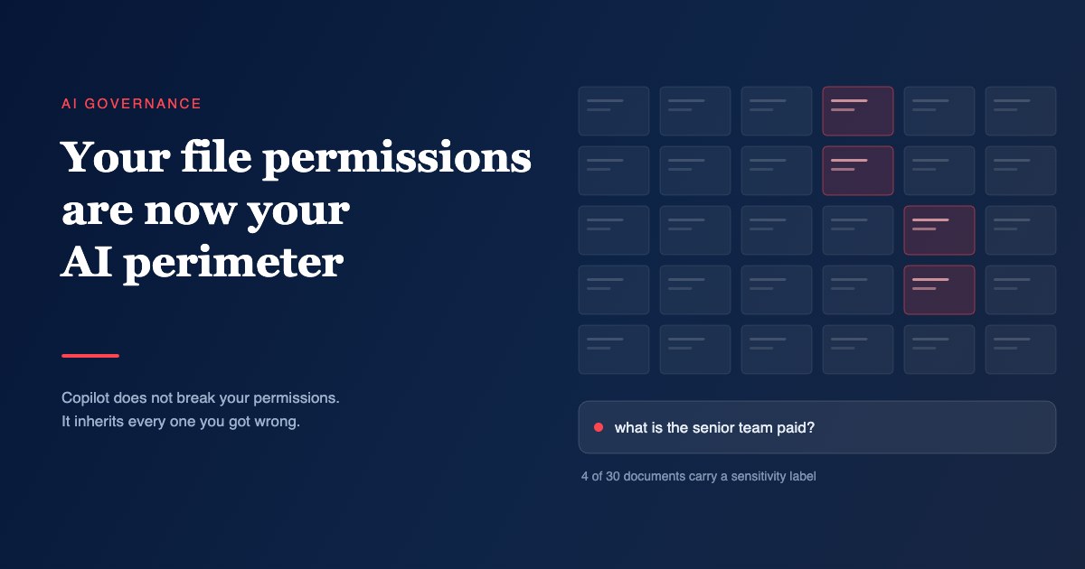 Your file permissions are now your AI perimeter A grid of document tiles, four highlighted, above a chat prompt reading: what is the senior team paid?