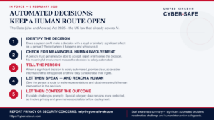 Automated decisions and the DUAA 2025 poster