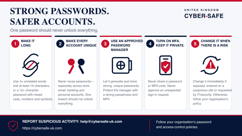 Strong passwords, safer accounts staff awareness poster