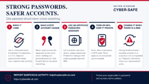 Strong passwords poster