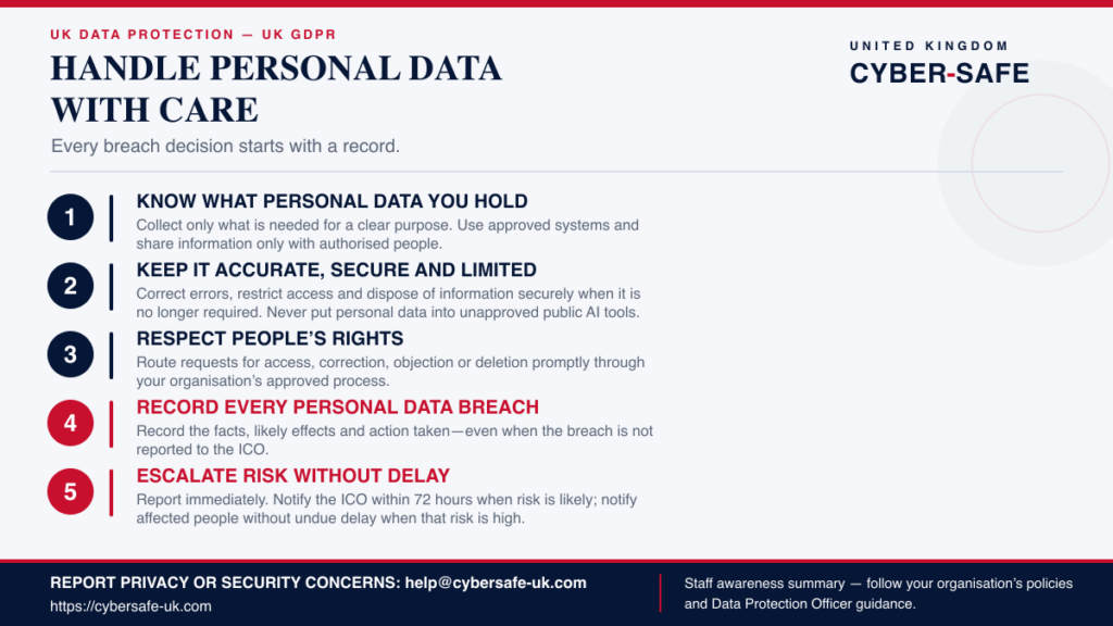 UK GDPR everyday privacy checklist staff awareness poster